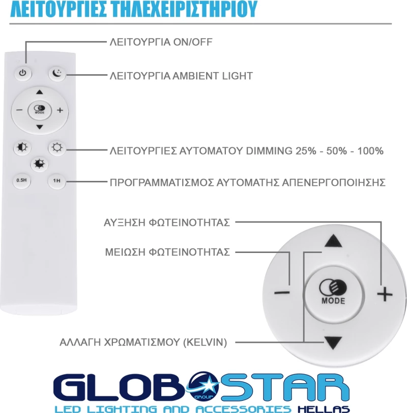 GloboStar 61017 Πλαφονιέρα Οροφής LED 76W με Τηλεχειριστήριο Dimmable Φ48cm Λευκό