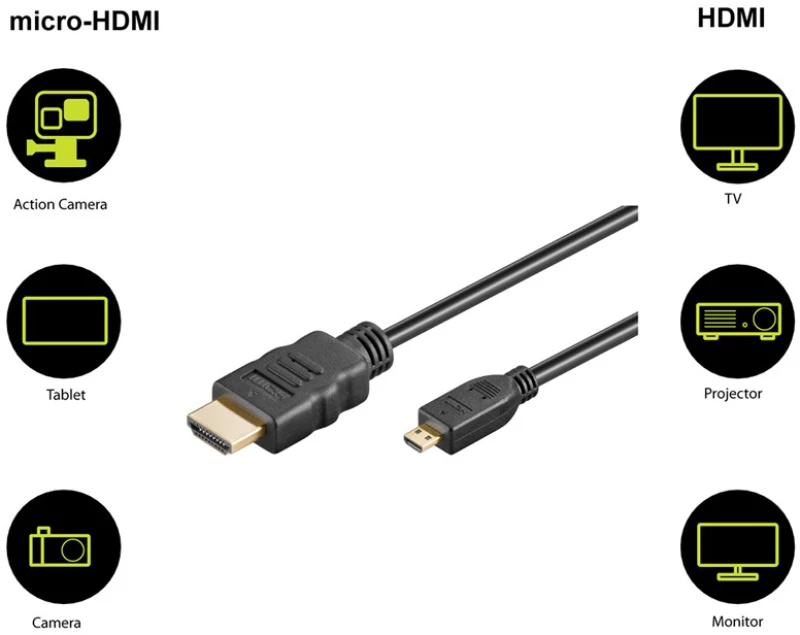 GOOBAY καλώδιο HDMI σε HDMI Micro 53784 με Ethernet, 4K, 1.5m, μαύρο