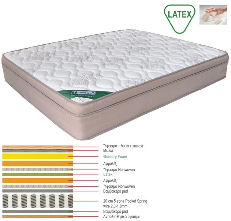 ΣΤΡΩΜΑ Memory Foam με Latex & Pocket Spring (55 Kg), Μονής Όψης