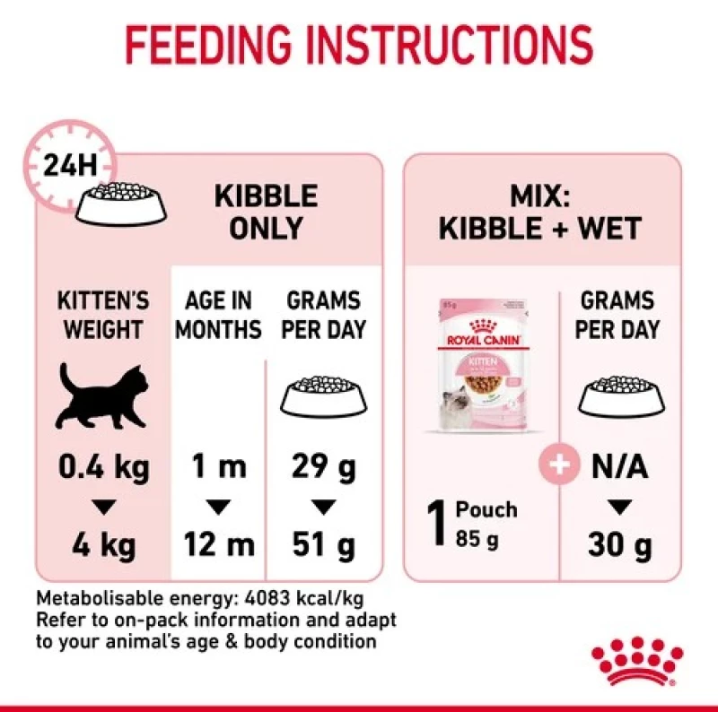 Royal Canin Kitten 400gr