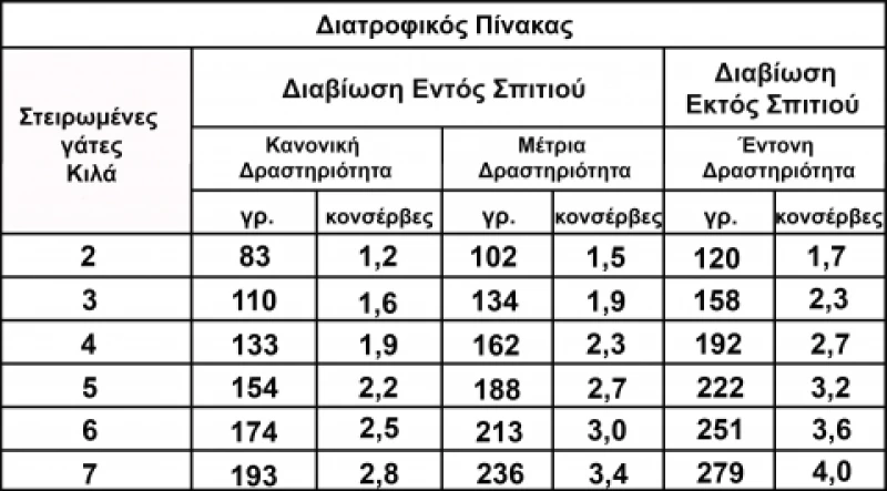 Wellfed Cat Filleto Pure Chicken and Shrimps 70gr