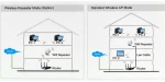 Αναμεταδότης Ενισχυτής WiFi - Access Point WiFi Repeater CH-Link WN518N2