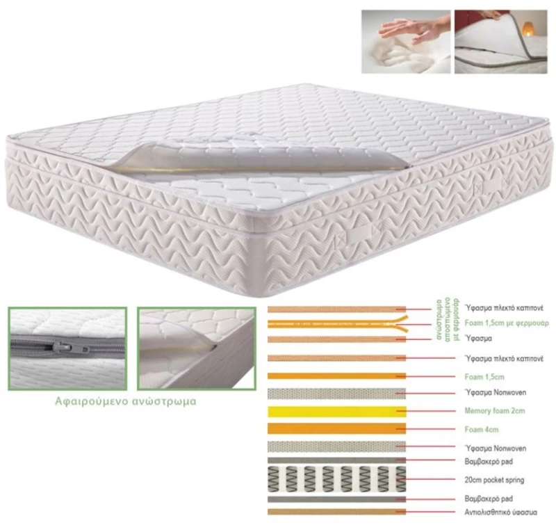 152789 ΣΤΡΩΜΑ ΑΝΩΣΤΡΩΜΑ ΑΦΑΙΡΟΥΜΕΝΟ MEMORY FOAM, POCKET SPRING 160x200x29cm