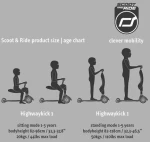 Scoot & Ride Ποδήλατο Ισορροπίας & Πατίνι 2 σε 1 HighWayKick 1 Blueberry