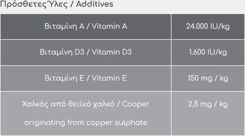 Ξηρά τροφή Σκύλου Viozois Exclusive Line Premium 15kg