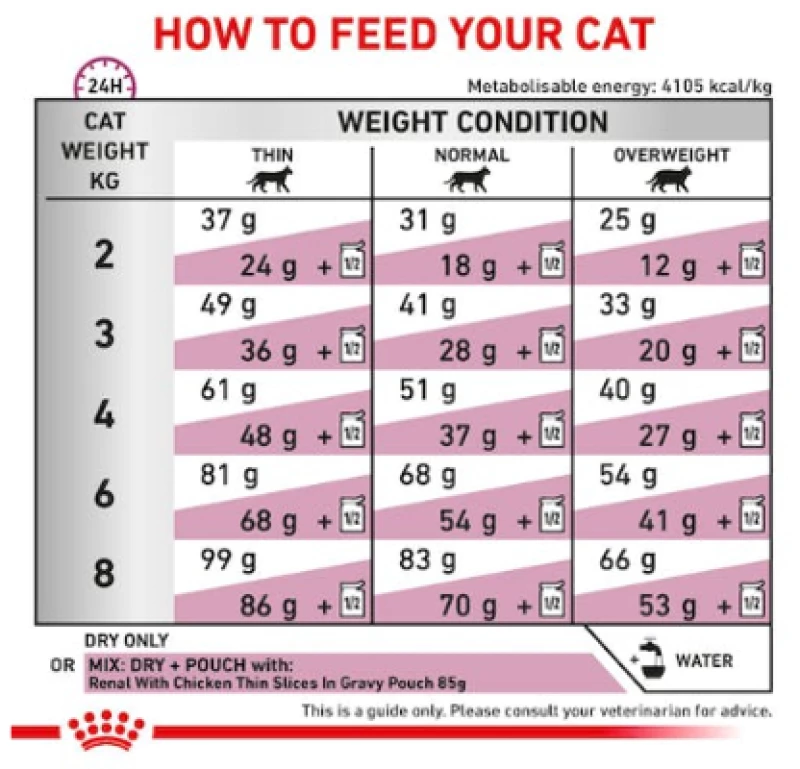 Royal Canin Renal Select Cat 2kg