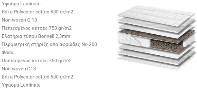 Στρώμα Basic - 110x200cm