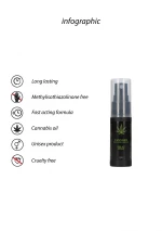 Επιβραδυντικό Ερωτικό Λάδι Cannabis με Hemp Seed Oil 15 ml - Delay Spray