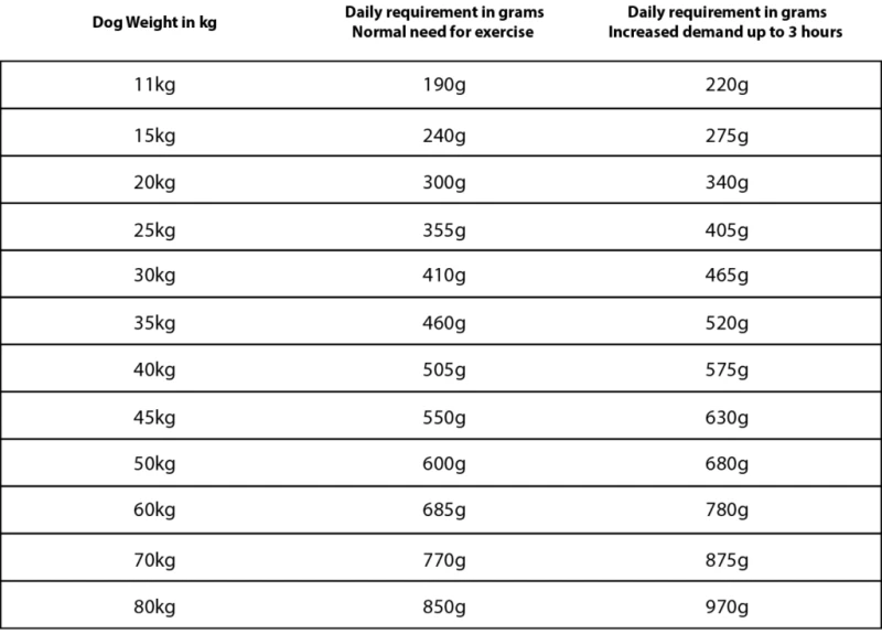 GranataPet Adult Lamb 1.8kg