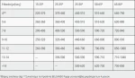 Belcando Baseline Line Young  12,5kg