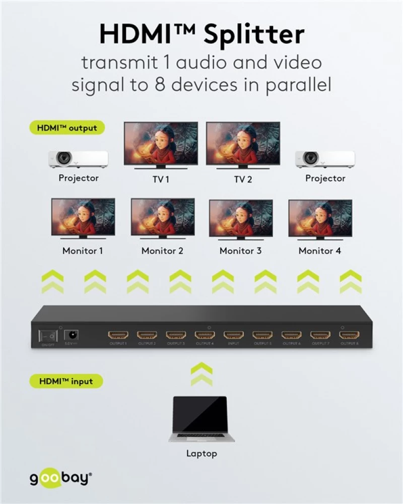 GOOBAY HDMI splitter 58484, 1-in σε 8-out, 4K/60Hz, μαύρο