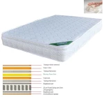 266453 ΣΤΡΩΜΑ MEMORY FOAM ΜΕ POCKET SPRING (39,4 KG), ΜΟΝΗΣ ΟΨΗΣ 160X200X28CM
