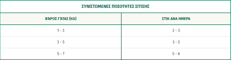 Μους Γάτας Oasy Treats Creamy Snack Beef 4x15gr