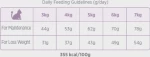 Ξηρά Τροφή Γάτας Amanova Sterilised Cat Fish 4kg με Ψάρι