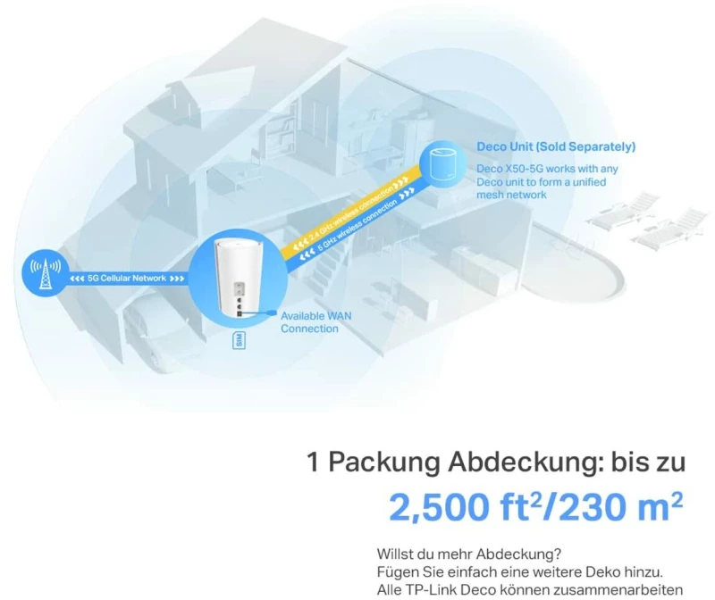 TP-LINK Deco X50-5G