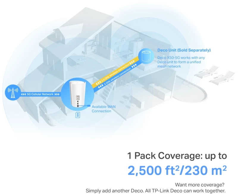 TP-LINK Deco X50-5G