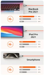 CABLETIME καλώδιο USB-C CT-CM240-ZSO1  240W  480Mbps  1m  πορτοκαλί