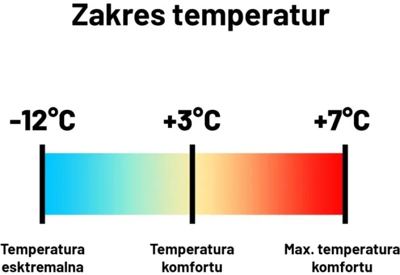 Υπνόσακος 4F 4FWSS24ASLBU00622S