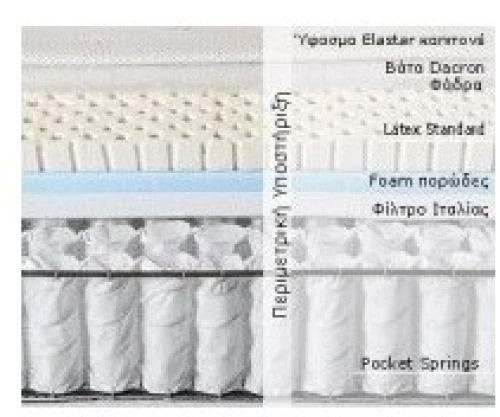 IMPERIAL STROM SENSO 101-110X200