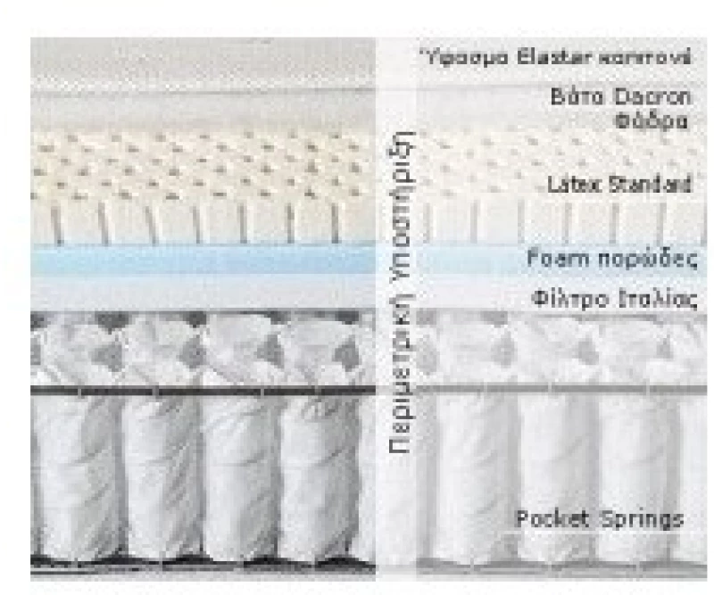 IMPERIAL STROM SENSO 101-110X200