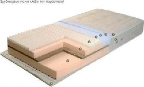 IMPERIAL STROM OSCAR FUTONS 150x200 22-23EK ΠΑΧΟΣ