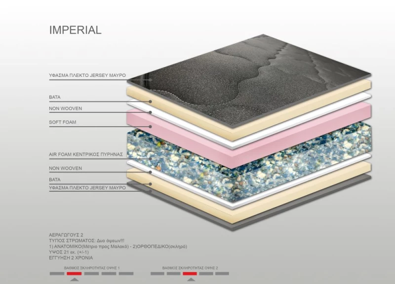 Στρώμα Bs Strom Imperial ημίδιπλο 110x200x21cm - Ελληνικής κατασκευής - 00.00.1257