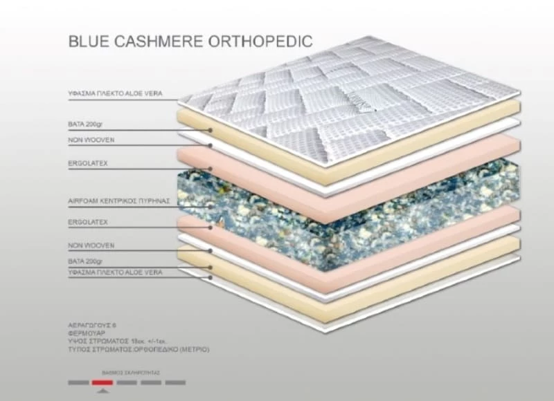 Στρώμα Bs Strom Cashmere Orthopedic Foam μονό 90x200x18cm - 00.00.1153