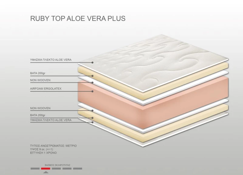 Ανώστρωμα Bs Strom Ruby Plus aloe vera μονό 90x200x9cm - Ελληνικής κατασκευής - 00.00.971