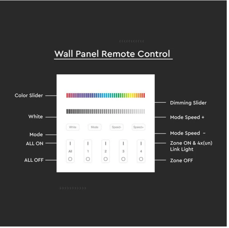 V-TAC Επιτοίχιο Controller Αφής WiFi 4 Ζωνών για Ταινίες LED RGB+W Άσπρο 2917
