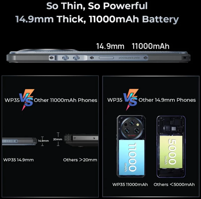 Oukitel WP35 5G (8GB/256GB) Γκρι