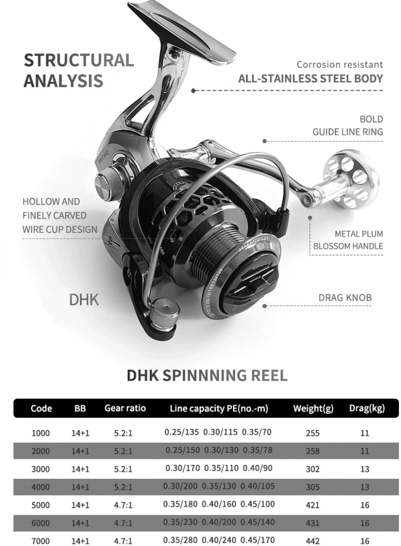 Μηχανάκι ψαρέματος - DHK1000 - 31076