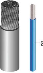 Εύκαμπτο καλώδιο PVC επικασσιτερωμένο - 3x2.5mm²