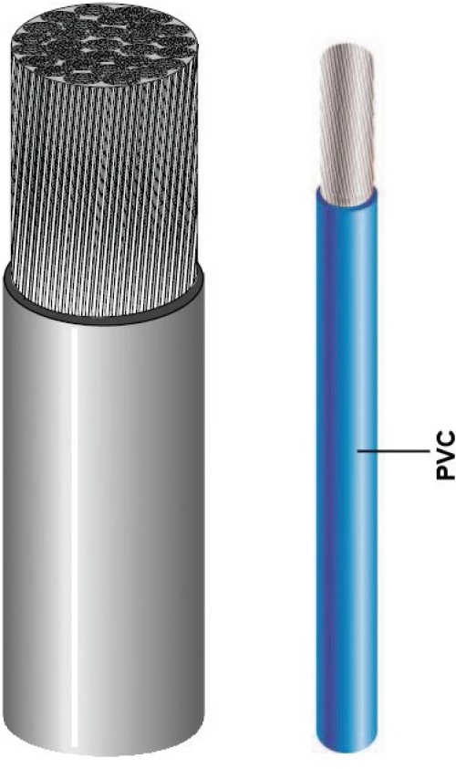 Εύκαμπτο καλώδιο PVC επικασσιτερωμένο - 1x6mm²