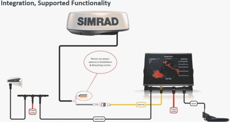 Simrad Halo 20 Radar