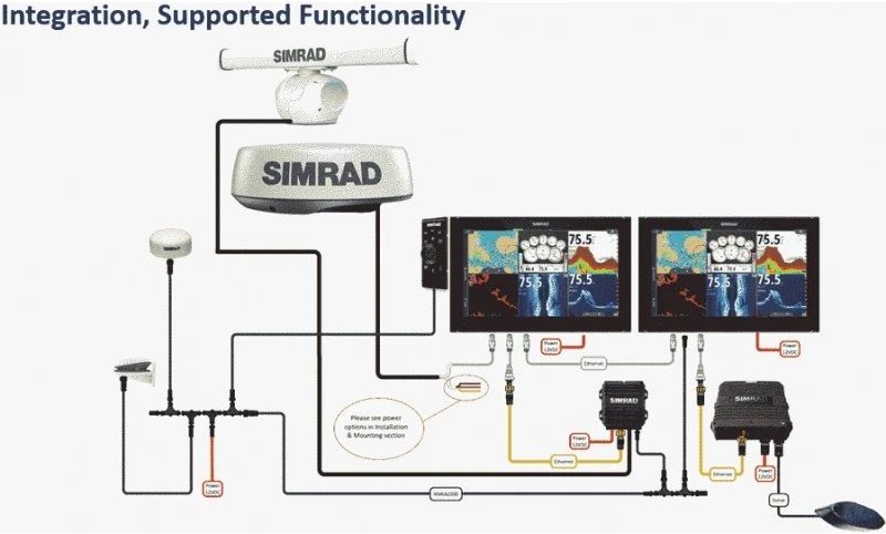 Simrad Halo 20 Radar