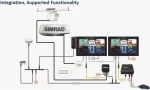 Simrad Halo 20 Radar