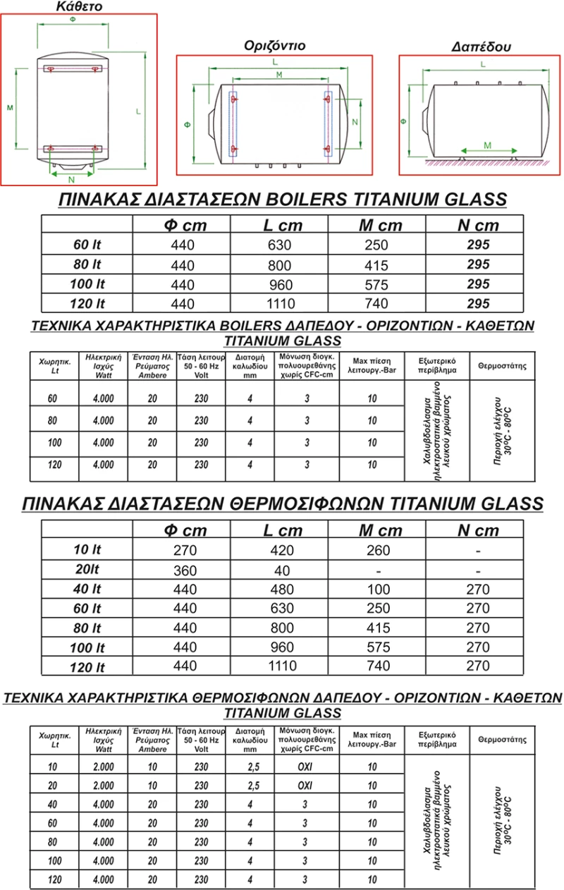 Ηλεκτρικός θερμοσίφωνας WILCO titanium glass 10 lt 2kW Δαπέδου