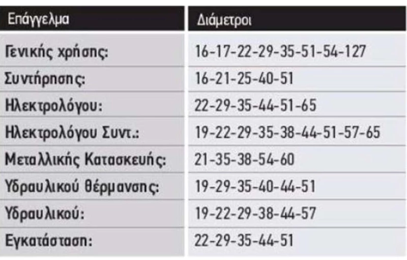 ΠΟΤΗΡΟΤΡΥΠΑΝΟ Νο 25 BENMAN 74205