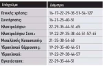 ΠΟΤΗΡΟΤΡΥΠΑΝΟ Νο 25 BENMAN 74205