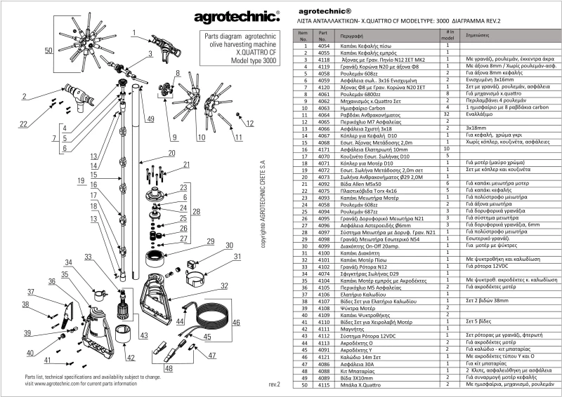 Ασφάλεια 30Α Agrotechnic