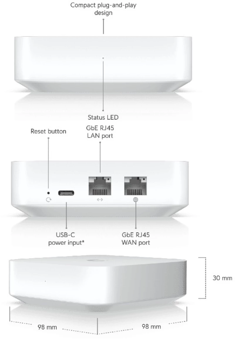 Ubiquiti UXG-Lite, Gateway Lite