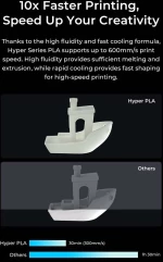 Creality Hyper PLA RFID Purple - Fast Printing Filament with CFS tag 1kg 1.75 (3301010460)