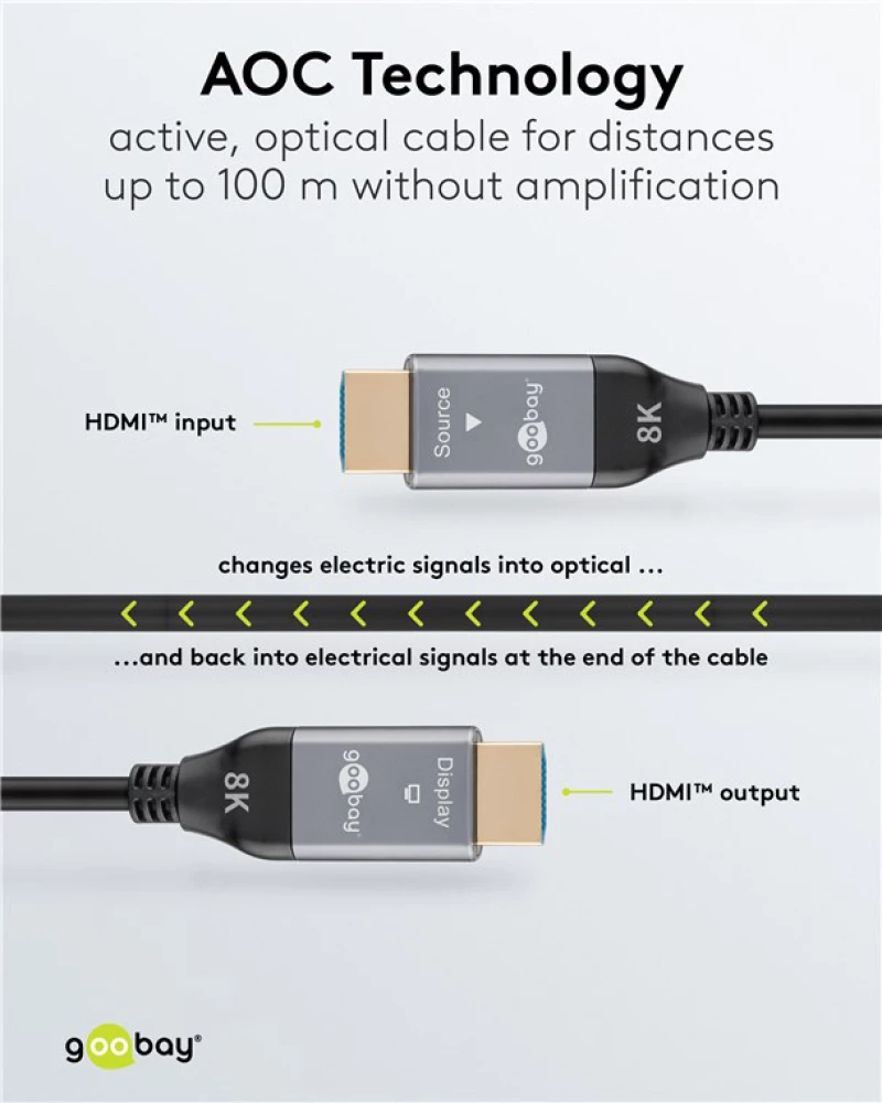 GOOBAY καλώδιο HDMI 2.1 76277 με Ethernet, 8K/60Hz, 48 Gbps, 40m, μαύρο