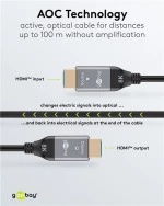 GOOBAY καλώδιο HDMI 2.1 76277 με Ethernet, 8K/60Hz, 48 Gbps, 40m, μαύρο