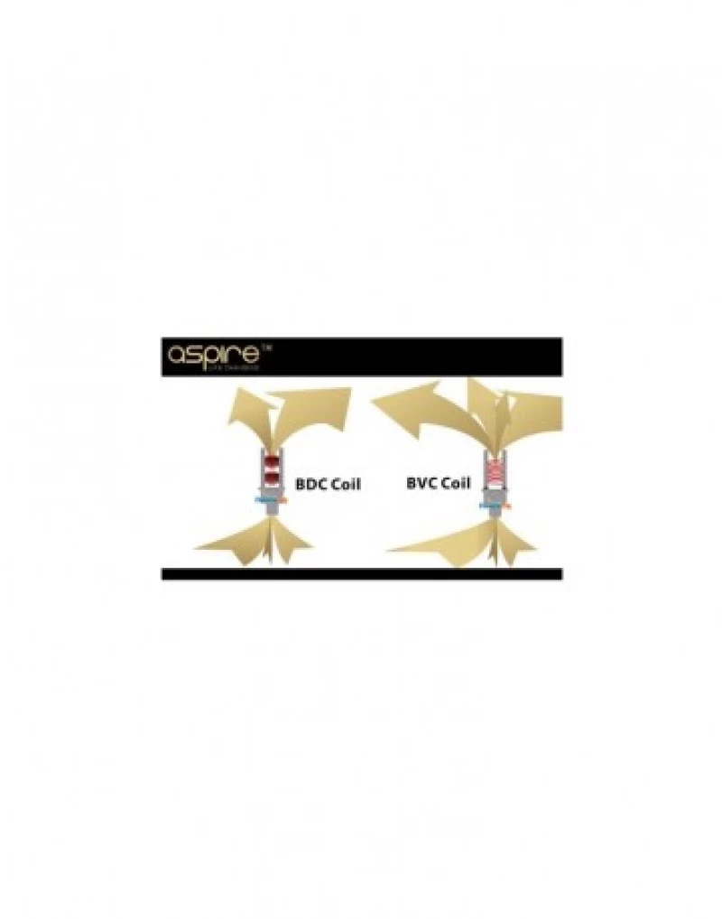 Aspire BVC Coil 1,6ohm