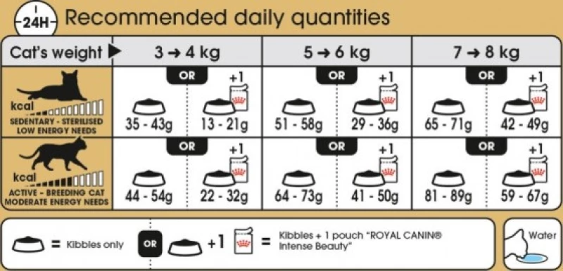 ROYAL CANIN PERSIAN - 10KG