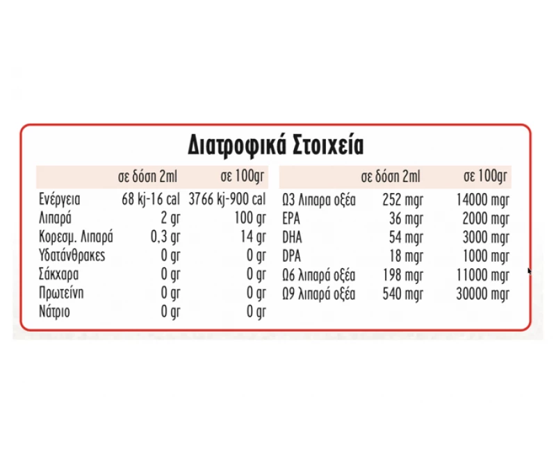 EVIA PARROTS Λάδι Σολωμού - 100ml