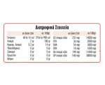 EVIA PARROTS Λάδι Σολωμού - 100ml