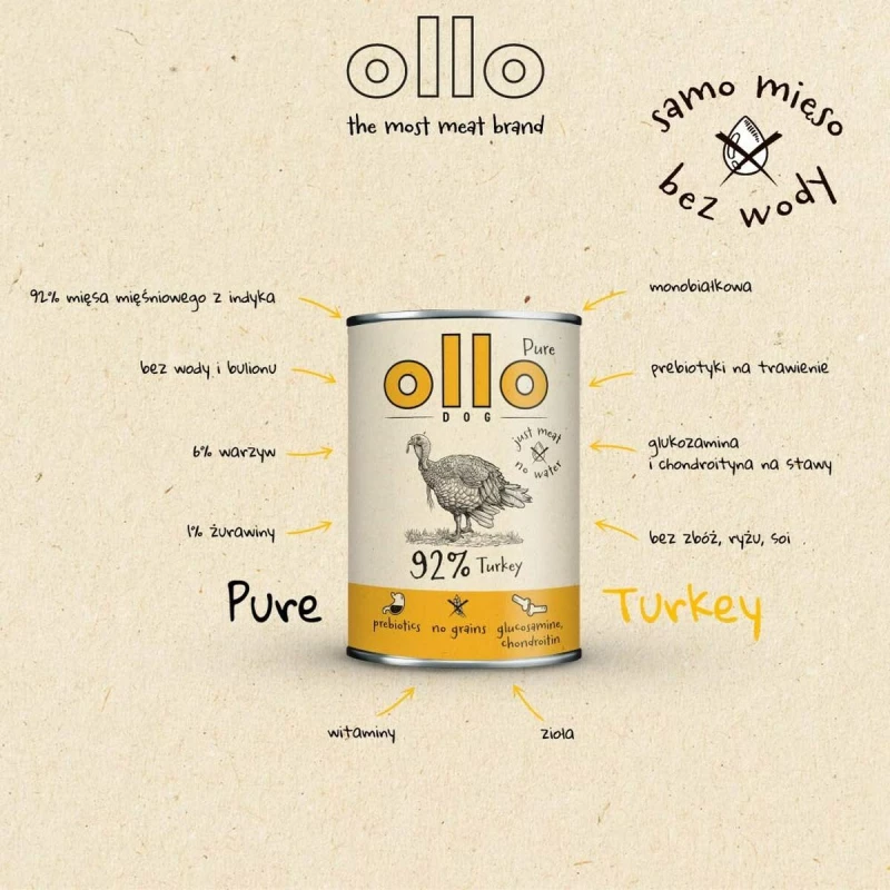 Υγρό φαγητό Ollo