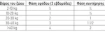 CEVA AGILIUM+ 30 tabs